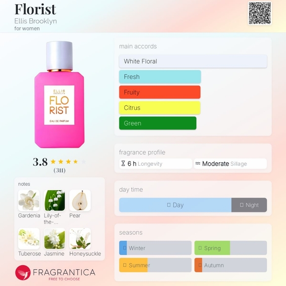 Ellis Brooklyn Florist Eau De Parfum Travel Spray, 10ml/0.33fl oz - Picture 5 of 6